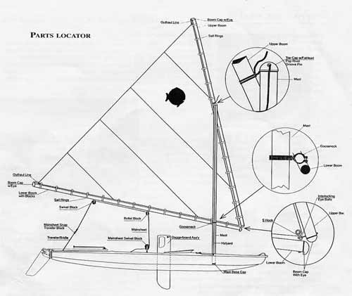 35 How To Rig A Sunfish Sailboat Diagram - Wiring Diagram List
